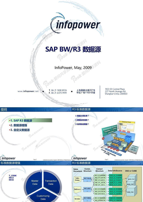 SAP_BW数据源