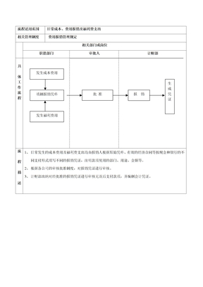 费用报销流程图