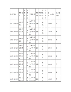 社会学课程计划