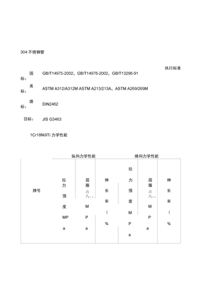 不锈钢管规格表常用不锈钢管尺寸规格表