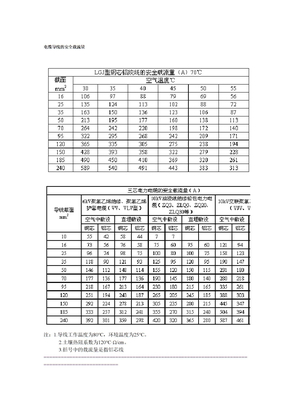 电缆导线的安全载流量