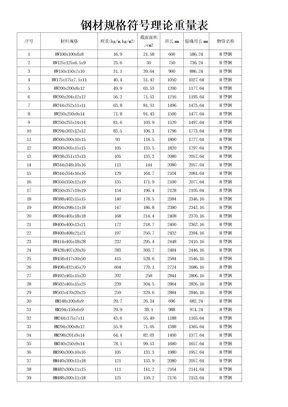 钢材规格型号理论重量表