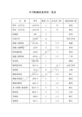 土建机械设备一览表