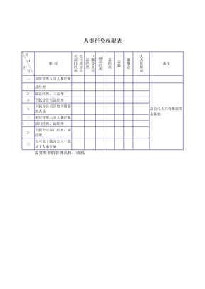 人事任免权限表