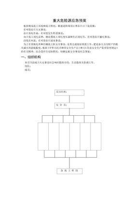 模板-重大危险源应急预案