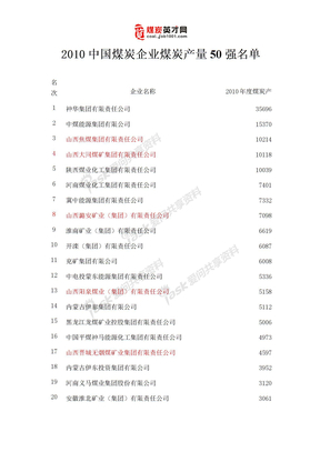 2010中国煤炭企业煤炭产量50强名单