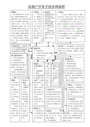 开发流程