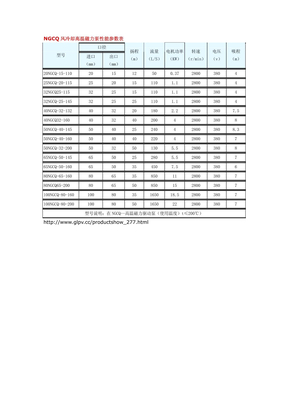 NGCQ风冷却高温磁力泵性能参数表