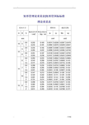 方管、矩形管规格及理论重量表