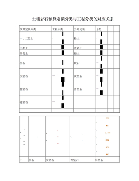 土壤岩石预算定额分类与工程分类的对应关系