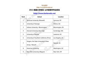 2013美国大学排名-公共管理学专业排名