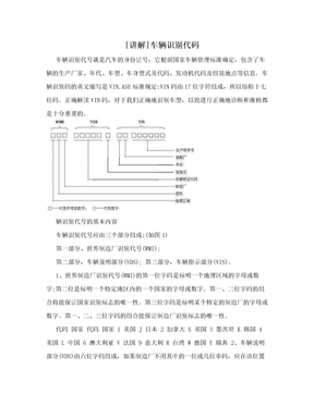 [讲解]车辆识别代码