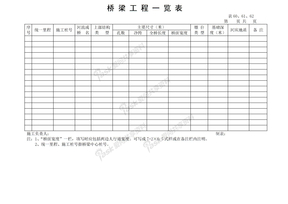 桥梁工程一览表