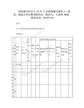 水库防汛有关信息统计表(4)