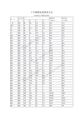 工字钢槽钢理论重量表