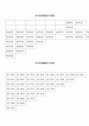 20以内口诀表