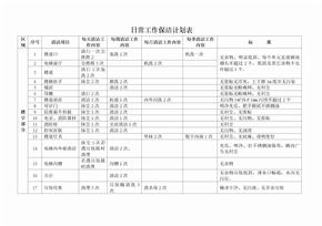 日常工作保洁计划表