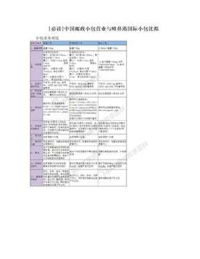 [必读]中国邮政小包营业与喷鼻港国际小包比拟