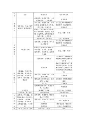 常用兽药配伍禁忌表