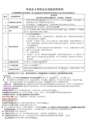 申请意大利签证提供材料给客人参考