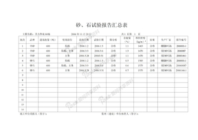 各类函式汇总表砂试验报告汇总表