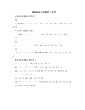 消防演练应急疏散示意图