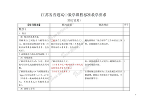 江苏省普通高中数学课程标准教学要求(