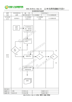 培训效果评估流程