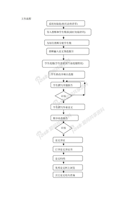 学生论文管理论文管理系统文档学生论文管理系统工作流程