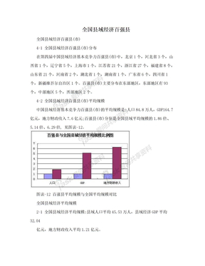 全国县域经济百强县