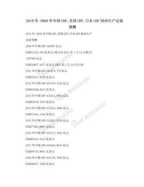 2010年-2060年中国GDP,美国GDP,日本GDP国内生产总值预测