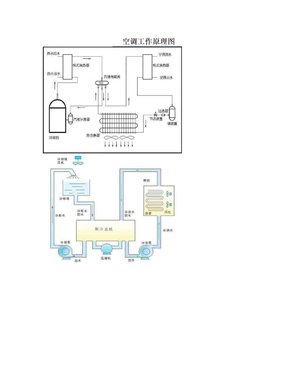 空调工作原理图