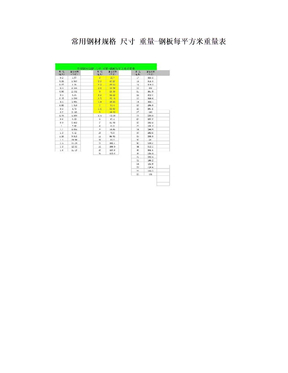 常用钢材规格 尺寸 重量-钢板每平方米重量表