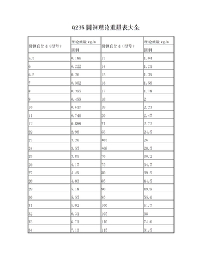 Q235圆钢理论重量表