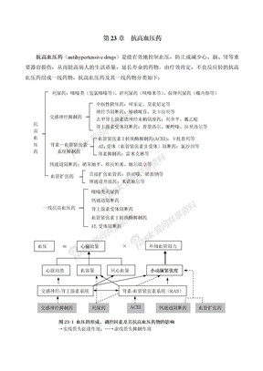 抗高血压药—图表药理学