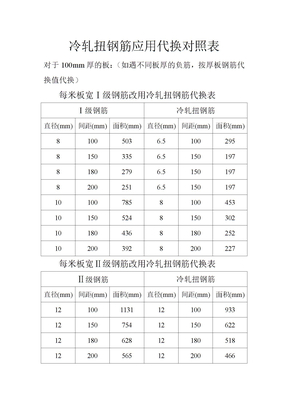 钢筋代换表