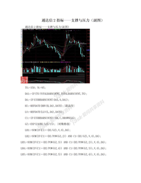 通达信2指标——支撑与压力（副图）