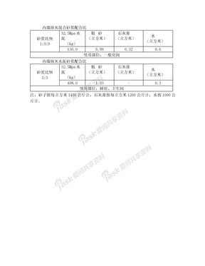 内墙抹灰混合砂浆配合比