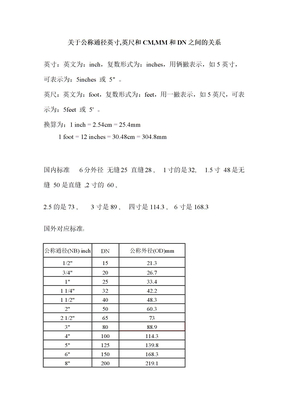 关于公称通径英寸