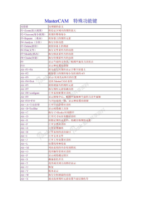 MasterCAM  特殊功能键