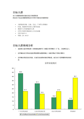 电动牙刷