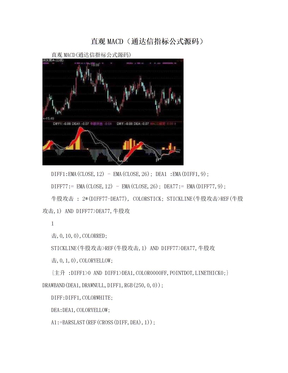 直观MACD（通达信指标公式源码）