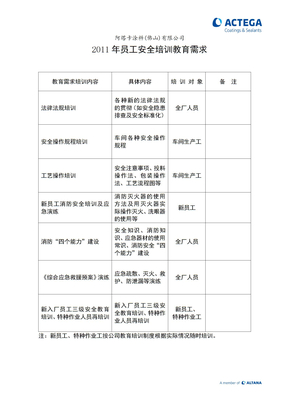 安全生产标准化  安全培训、教育需求-2011-AFO