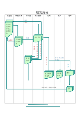 退换货处理流程