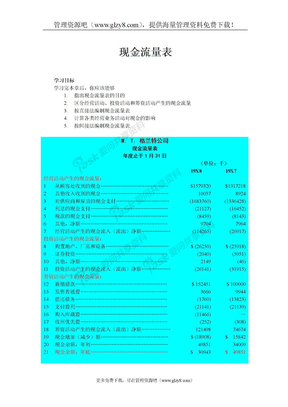 现金管理现金流量表（DOC 52）现金流量表