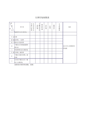 人事任免权限表