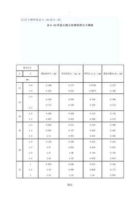 方钢尺寸规格表