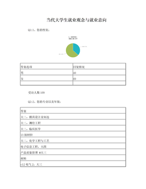 当代大学生就业观念与就业意向