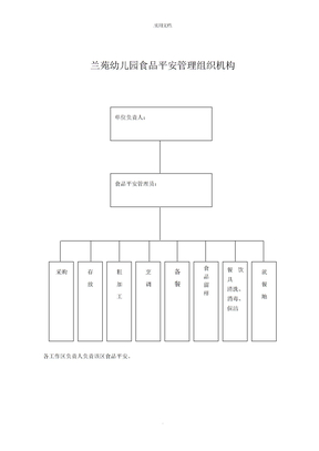 幼儿园食品安全管理组织机构