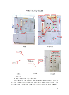 填料塔吸收综合实验